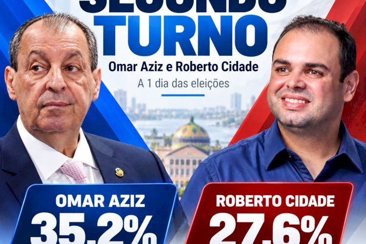 A um dia da eleição, pesquisa Projeta aponta cenário de segundo turno entre Omar Aziz e Roberto Cidade