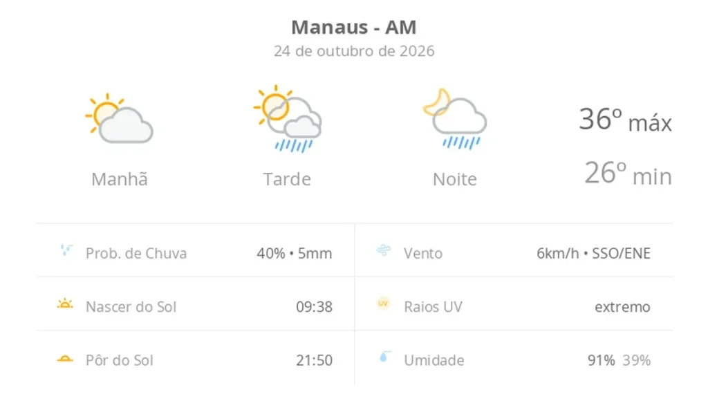 Calor de até 36ºC e pancadas de chuva marcam o clima em Manaus