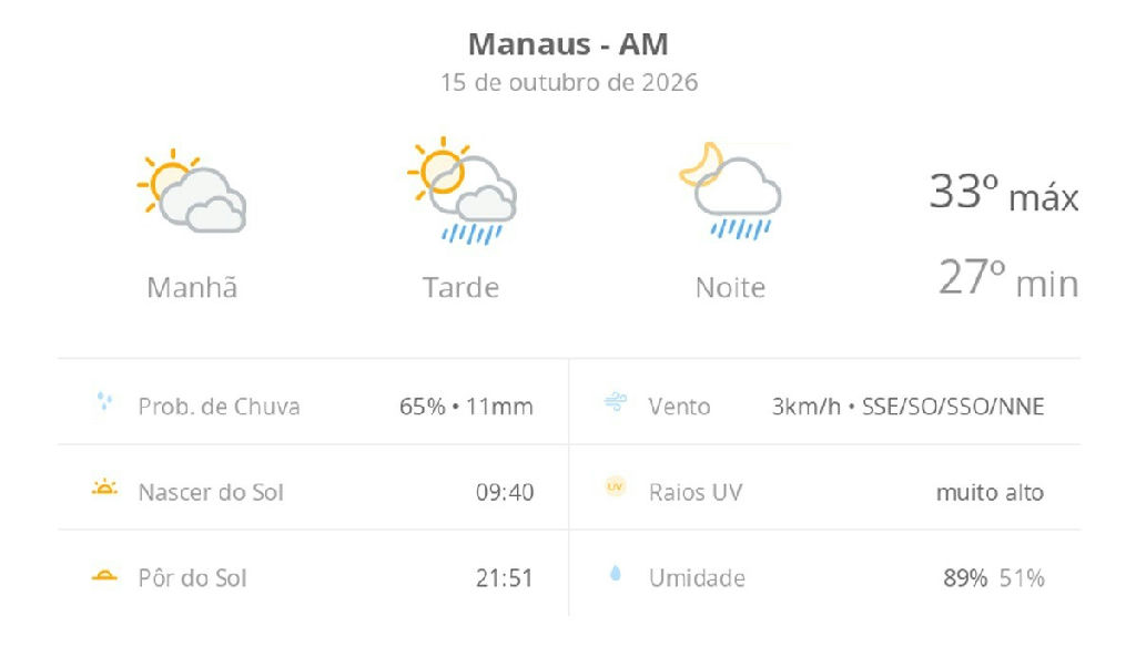Manaus enfrenta calor intenso com pancadas de chuva nesta quinta-feira