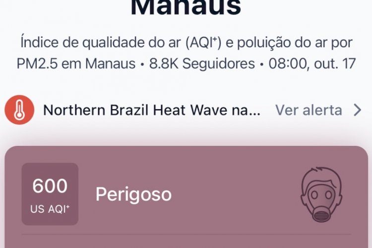 Manaus registra nível perigoso de poluição do ar, com concentração de partículas finas 75 vezes acima da diretriz anual da OMS