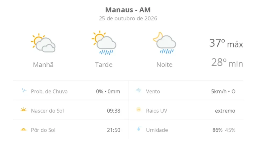 Previsão do tempo para Manaus indica sol, nuvens e chuva isolada
