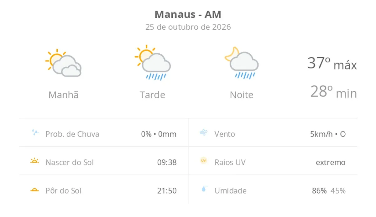 Previsão do tempo para Manaus indica sol, nuvens e chuva isolada